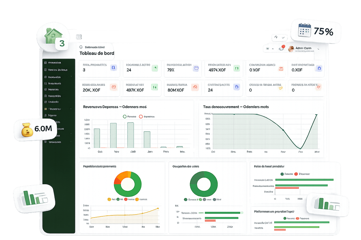 Visualisez la rentabilité de chaque bien en temps réel